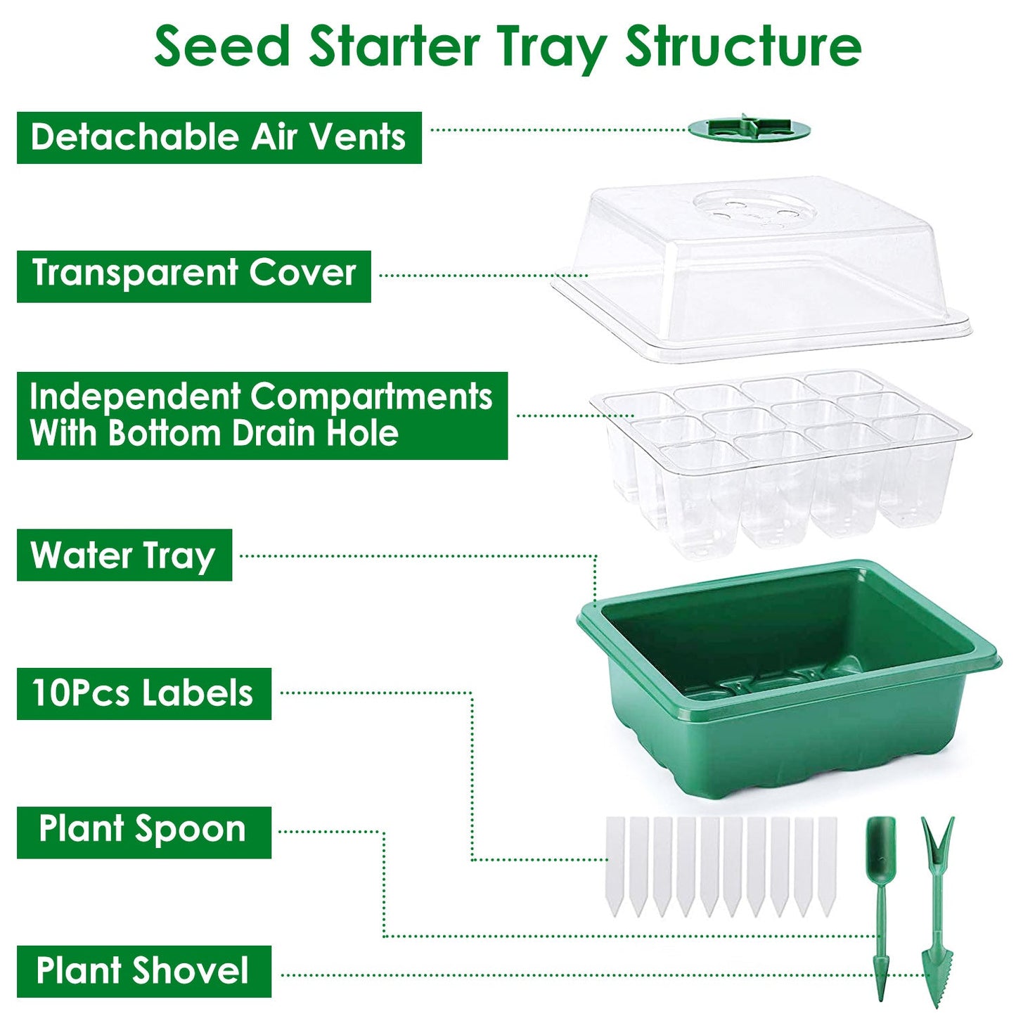 Skorter | 10-piece: Reusable seed starting tray set