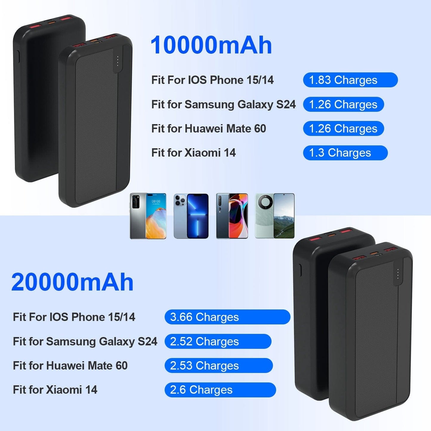 Skorter | 10000mAh or 20000mAh PD22.5W Fast Charging Portable Power Bank