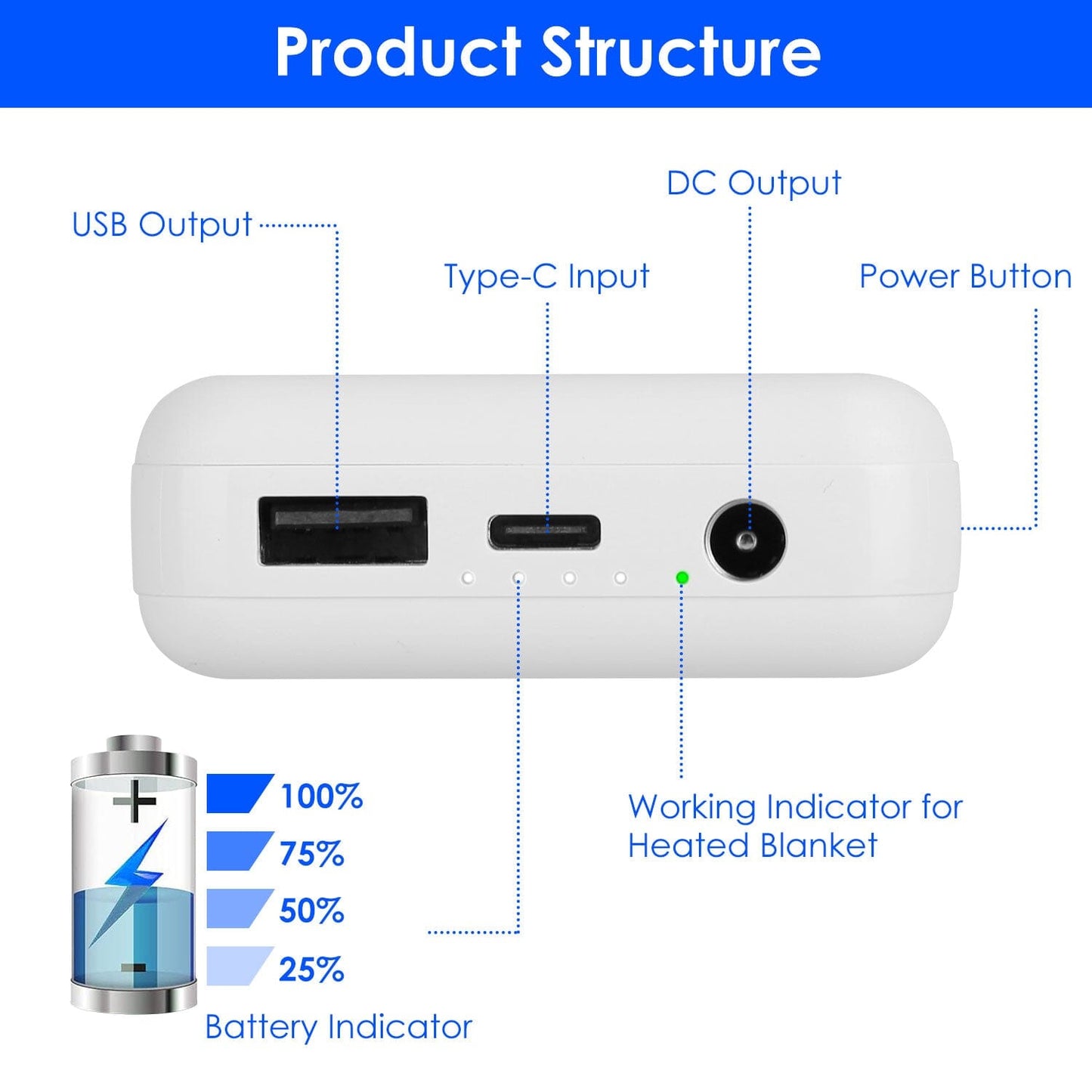 Skorter | 10000mAh portable charging battery pack for heated blanket vest jacket
