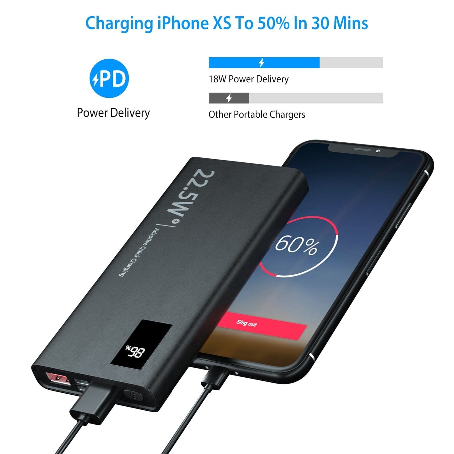Skorter | 10000mAh Power Bank Portable Charger External Battery Pack