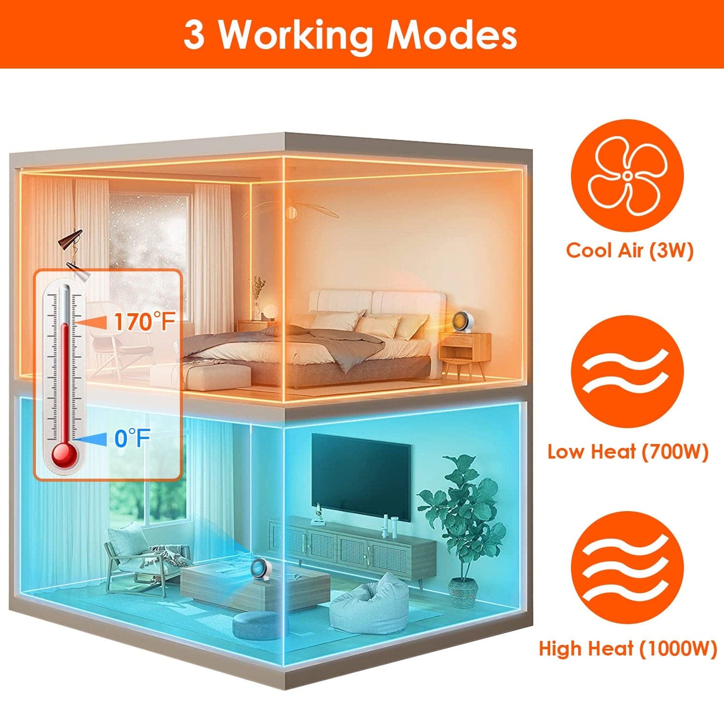 Skorter | 1000W Electric Room Heater Fan