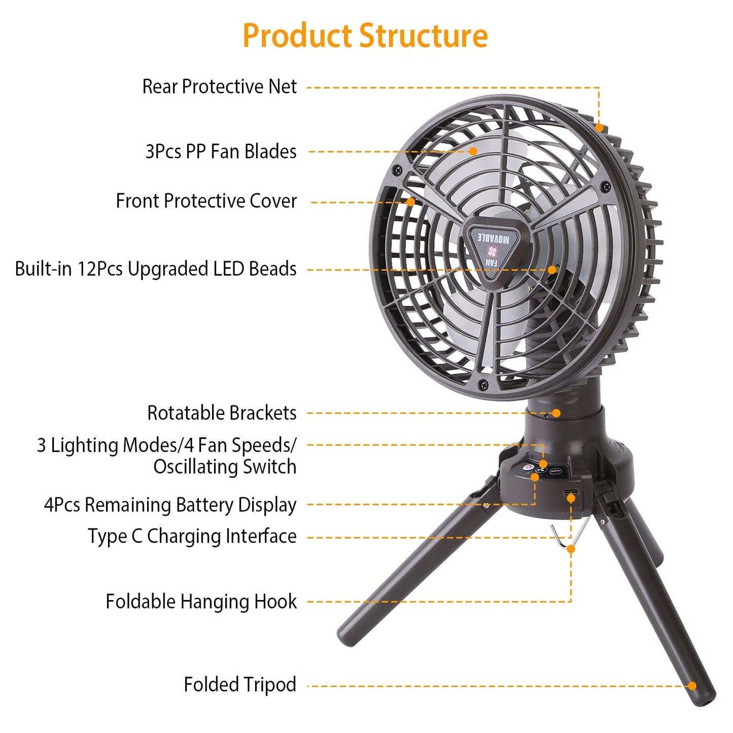 Skorter | 10400 mAh Portable Camping Fan