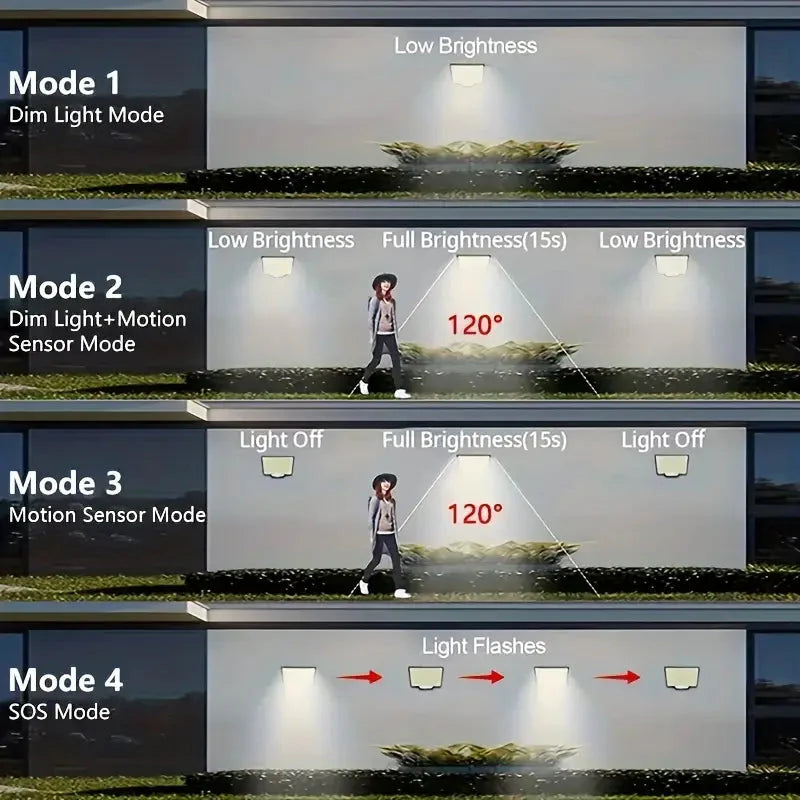 Skorter | 106 LED Safety Light Twilight To Dawn 270° Wide Beam Angle Outdoor Lighting