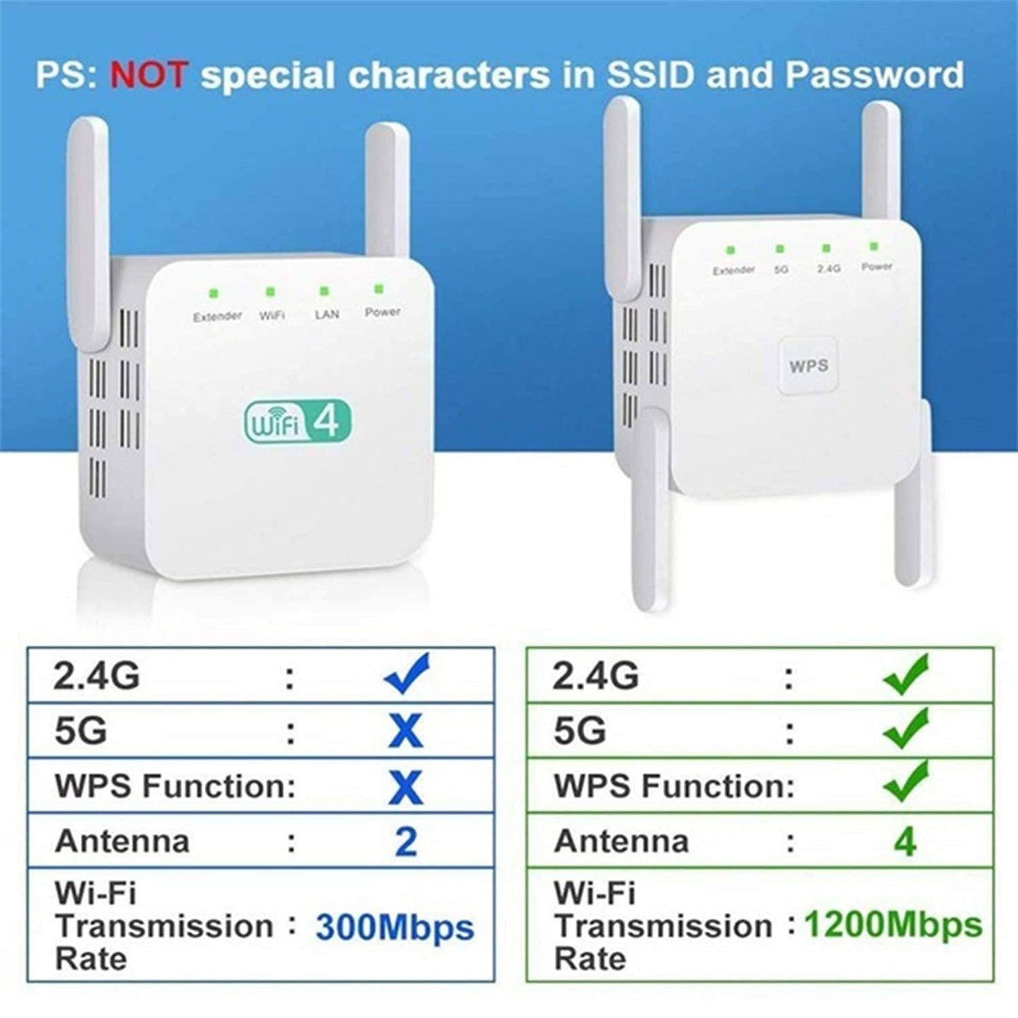 Skorter | 1200Mbps WiFi range extender