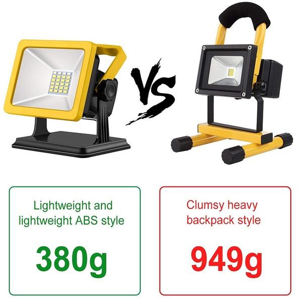 Skorter | 180° Rotatable Floodlight