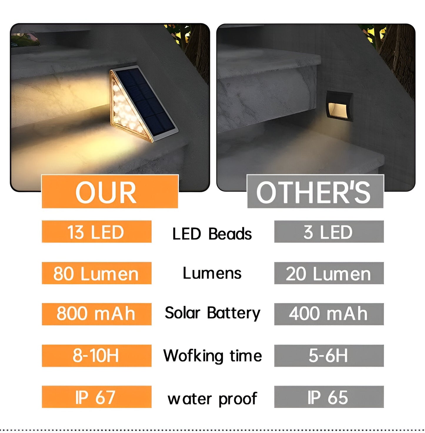 Skorter | 2-Pack Triangular Solar Step Lights – IP67 Waterproof LED Outdoor Garden Lights