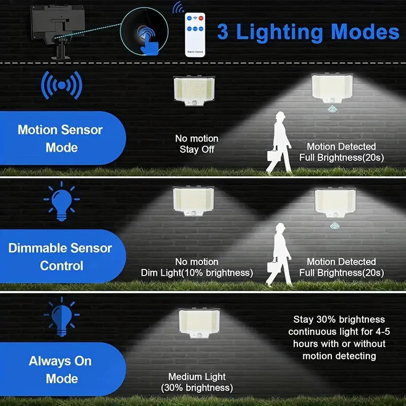 Skorter | 2-Pack: 200-LED/3Modes Upgraded Split Solar Motion Sensor Light Outdoor with Remote Control