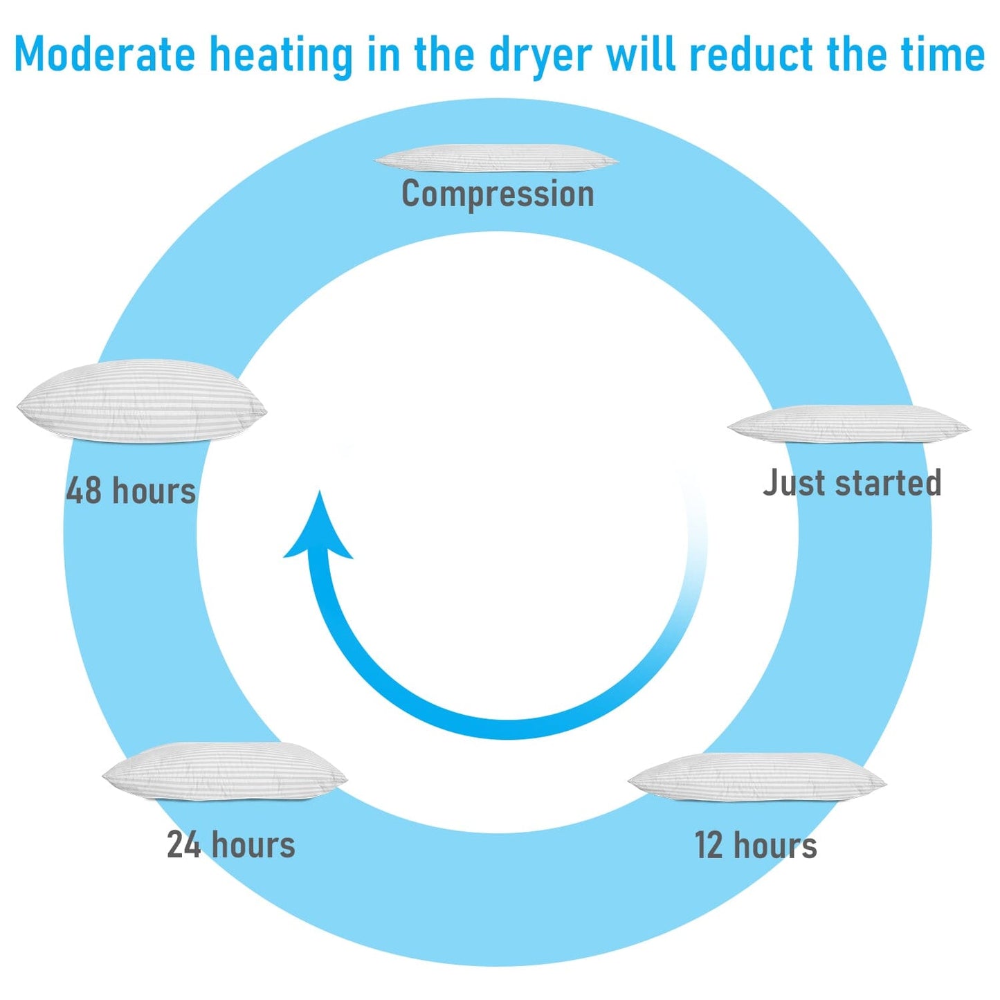 Skorter | 2-Pack: Lux Decor Collection Cotton Stripe Pillow Fuzzy Bed Pillows Set