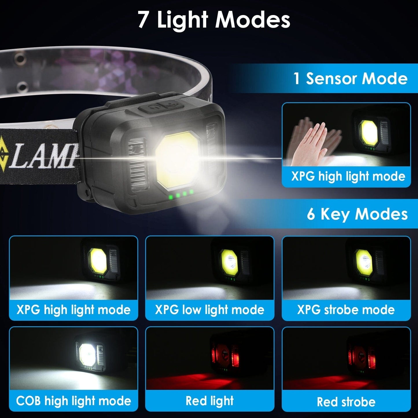 Skorter | 2-Pack: Rechargeable motion sensor headlamp 6 light modes