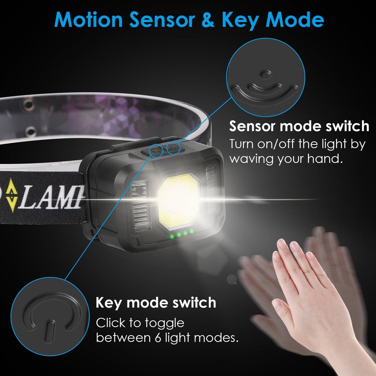Skorter | 2-Pack: Rechargeable motion sensor headlamp 6 light modes