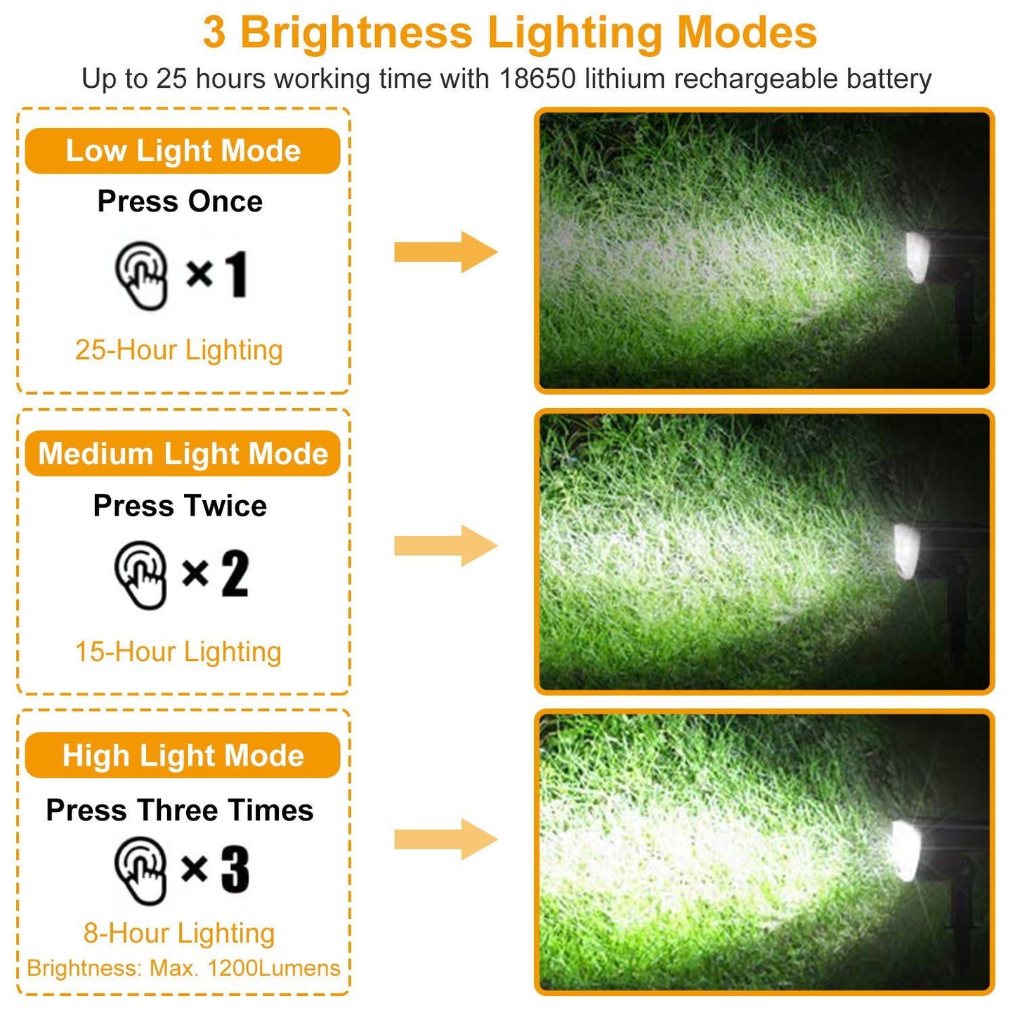 Skorter | 2-Pack: Solarek 32 LED solar landscape spotlights