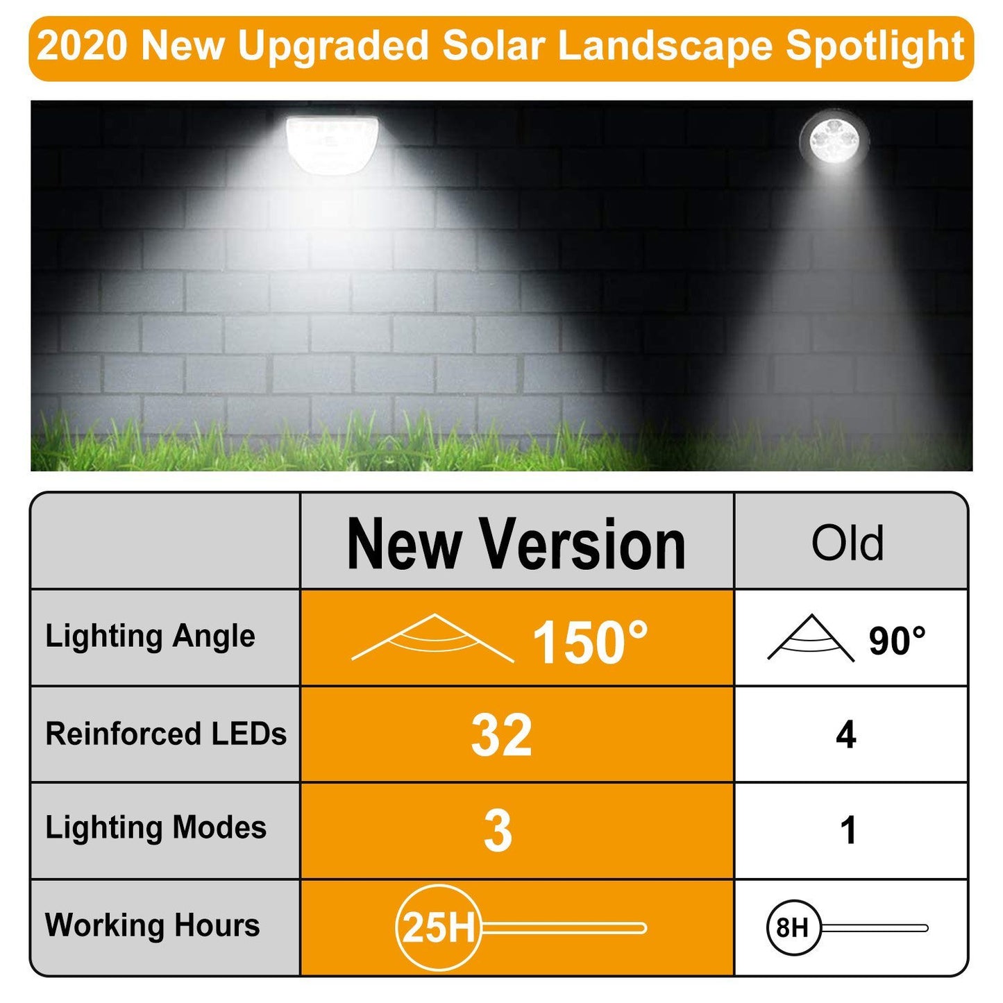 Skorter | 2-Pack: Solarek 32 LED solar landscape spotlights