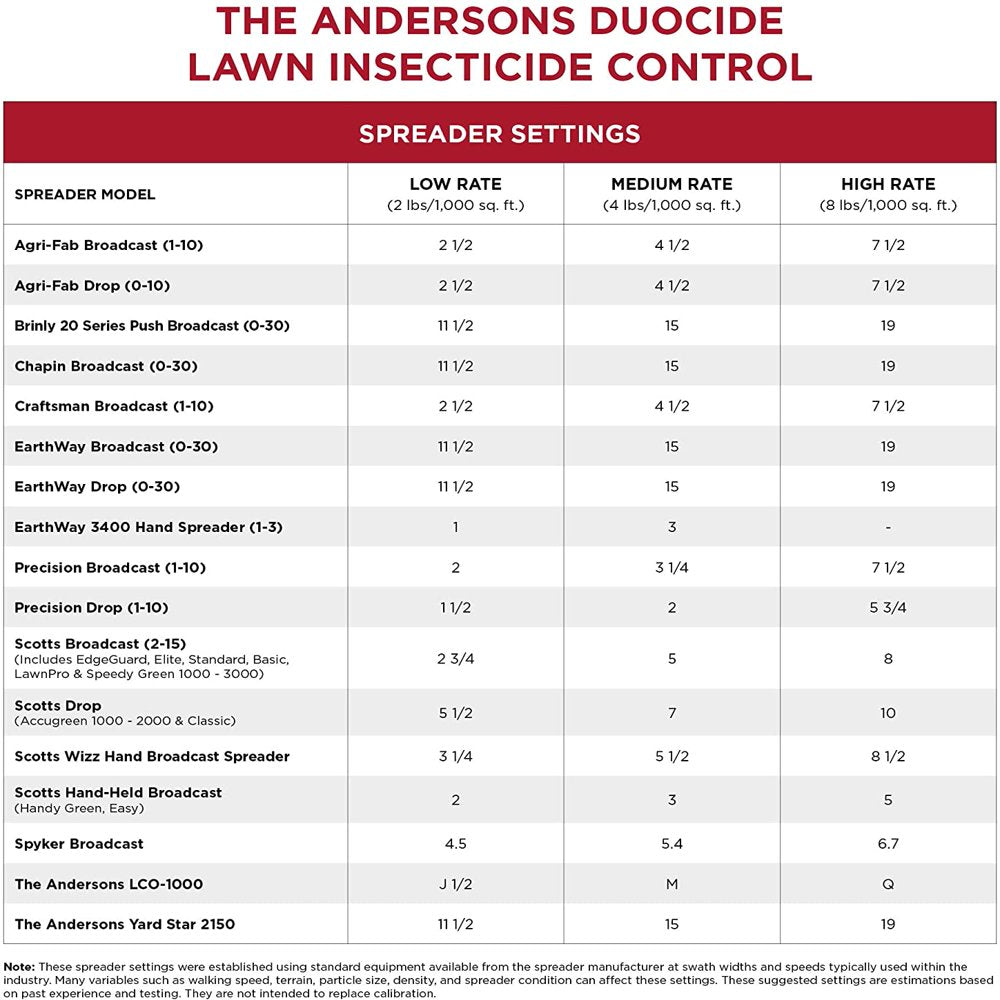 Skørter | The Andersons Duocide Professional Lawn Insect Control - Covers up to 4,500 Square Feet (18 Lb)