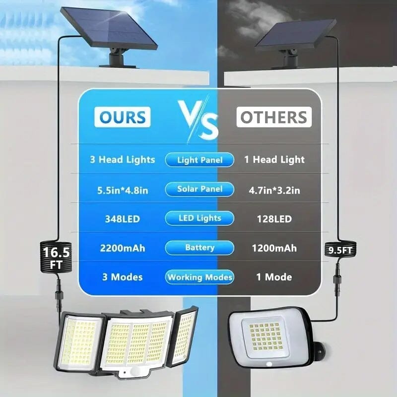 Skorter | 348 LED Motion Sensor Solar Light Outdoor with Remote Control