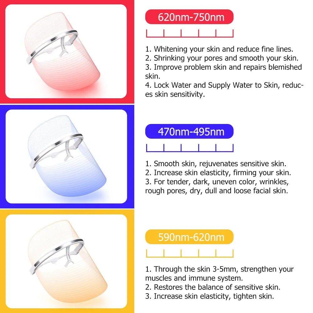 Skorter | Best Red Light Blue Light Therapy Mask