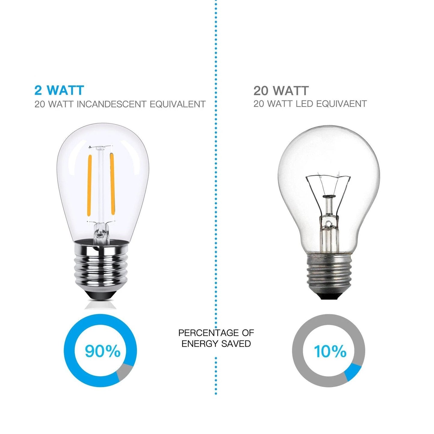 Skorter | 48 Ft. LED Light Chains Outdoor Commercial Quality Waterproof Bulbs