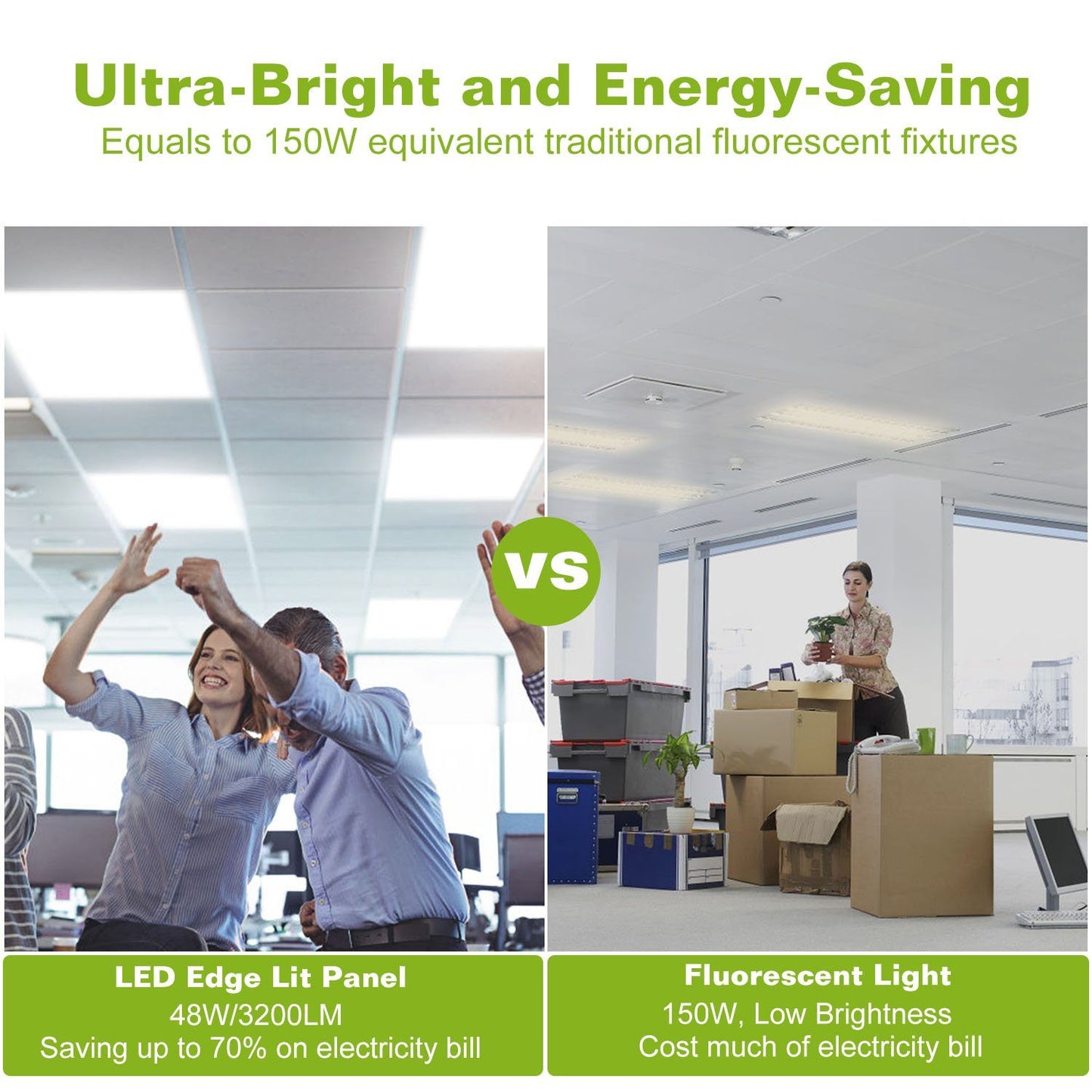 Skorter | 48W 2×2FT LED Panel Light 3200LM