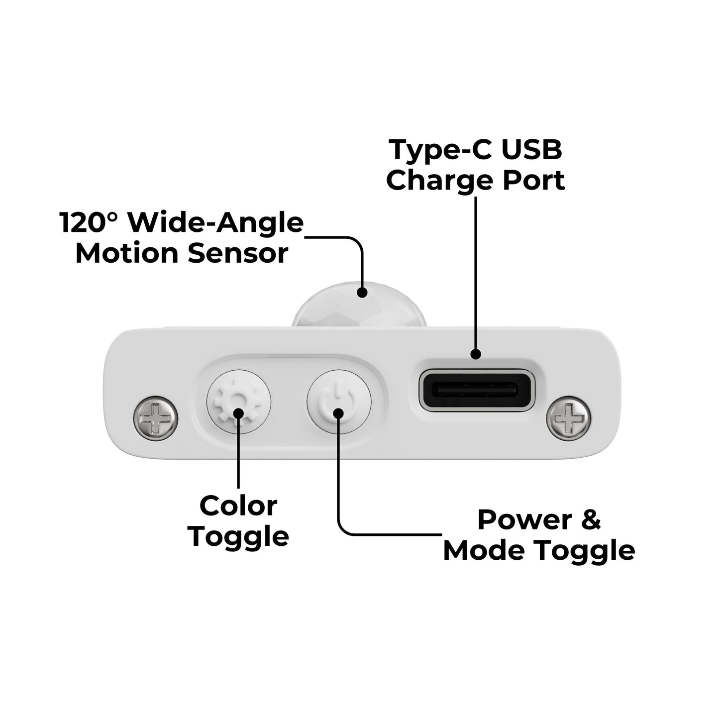 Skorter | EasyLight - LED strip with motion sensor wireless - Hassle-free without cables