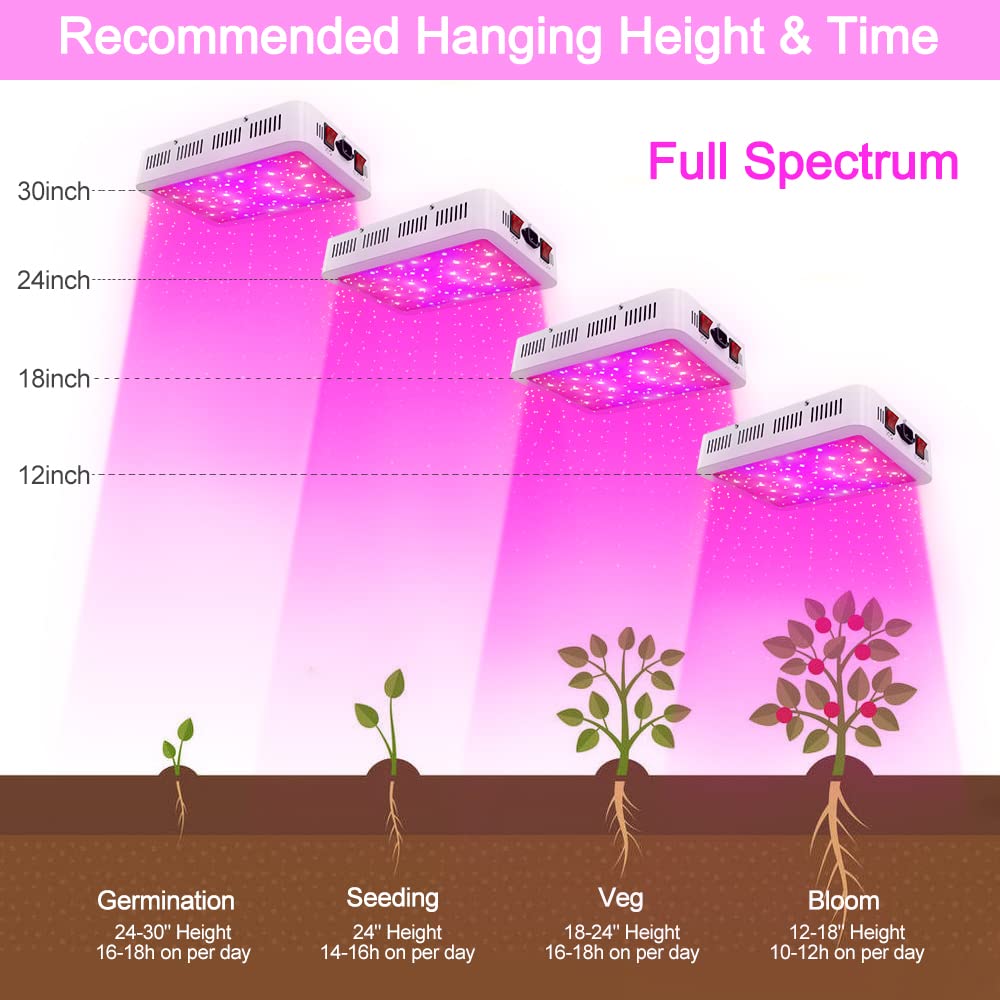 Skorter | Nailgirls 600W Led Grow Light - Full spectrum indoor plant lighting with Daisy Chain & hygrometer