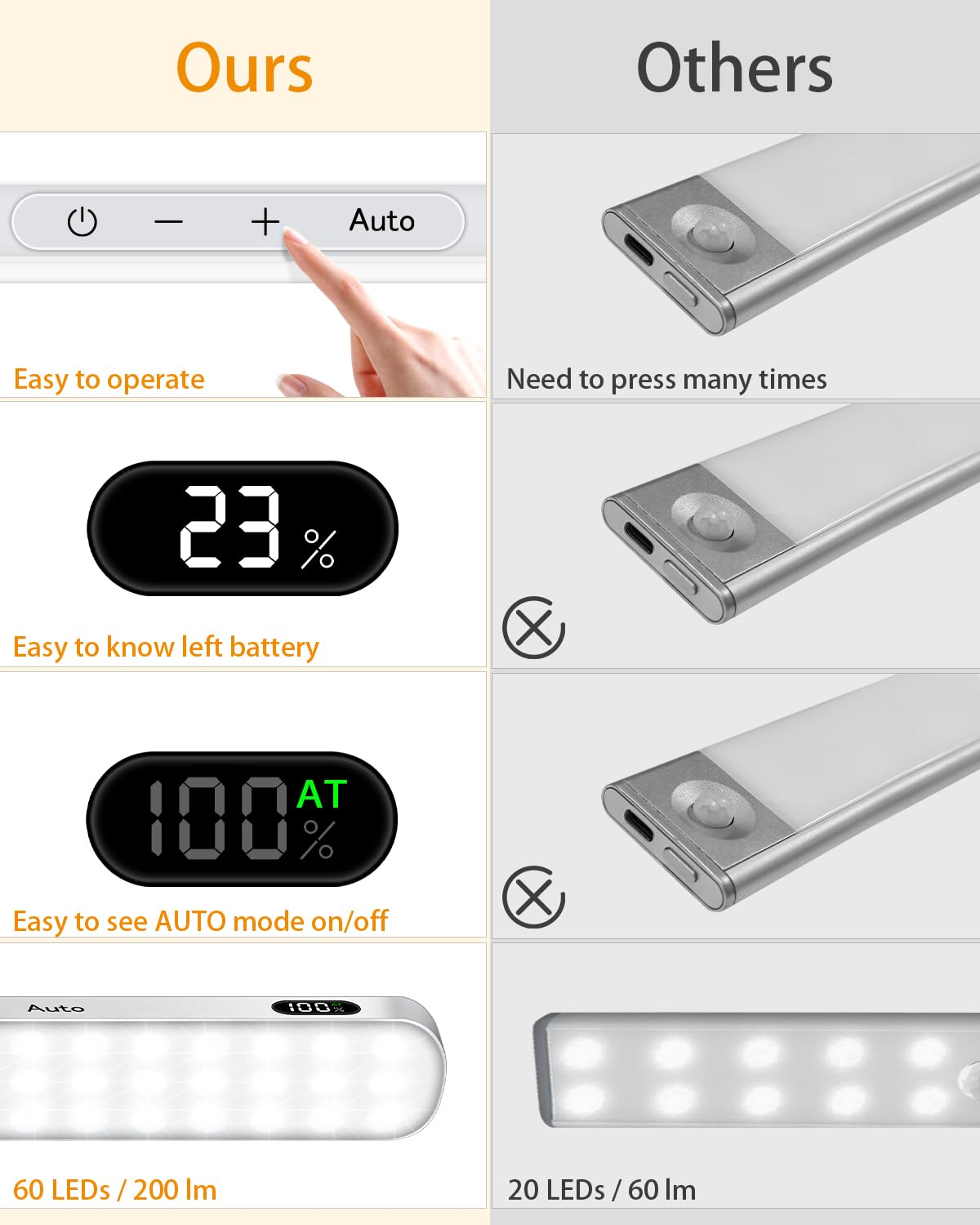 Skorter | Willed 3000K Motion Sensor Light - 60 Led Touch Light Bar, Rechargeable, 4 Pack for Indoor Use