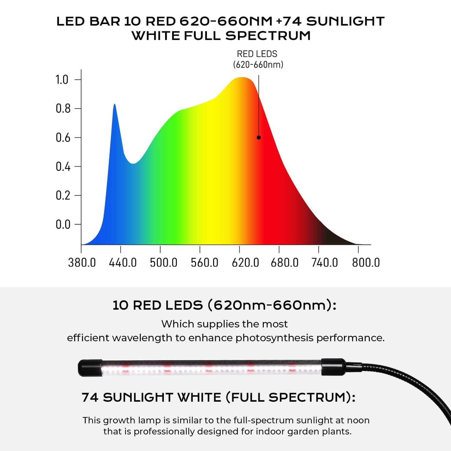 Skorter | Ipower Full Spectrum Clip Light With 84 LEDs, 3 Modes, 5 Dimmable Levels For Indoor Plants