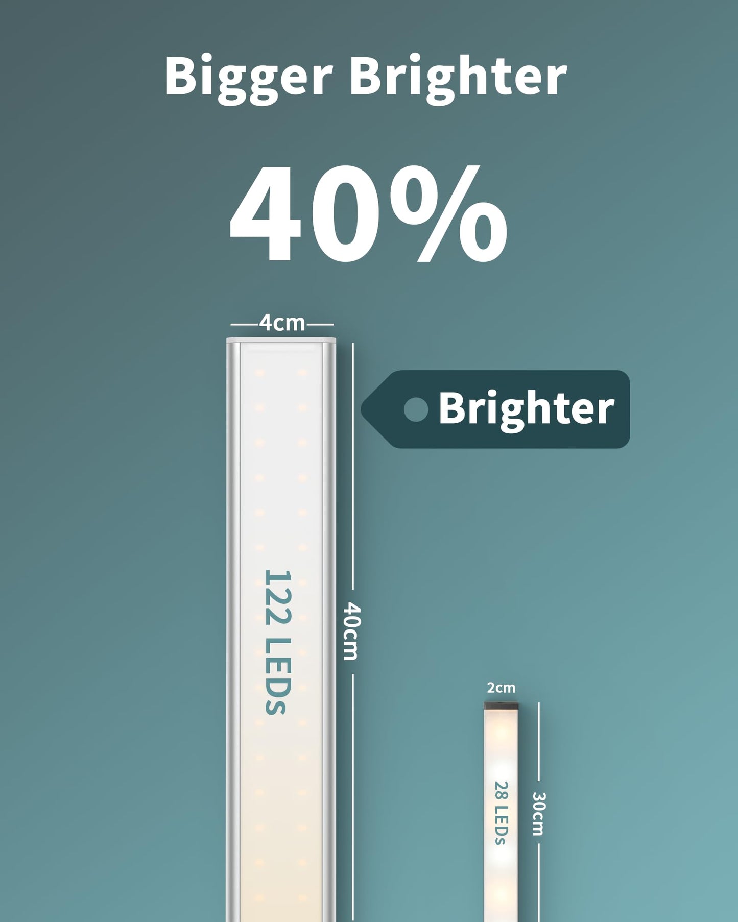Skorter | Asoko 16" Dimmable LED Under-Cabinet Lighting, Warm White, Memory Function For Kitchen & Desk