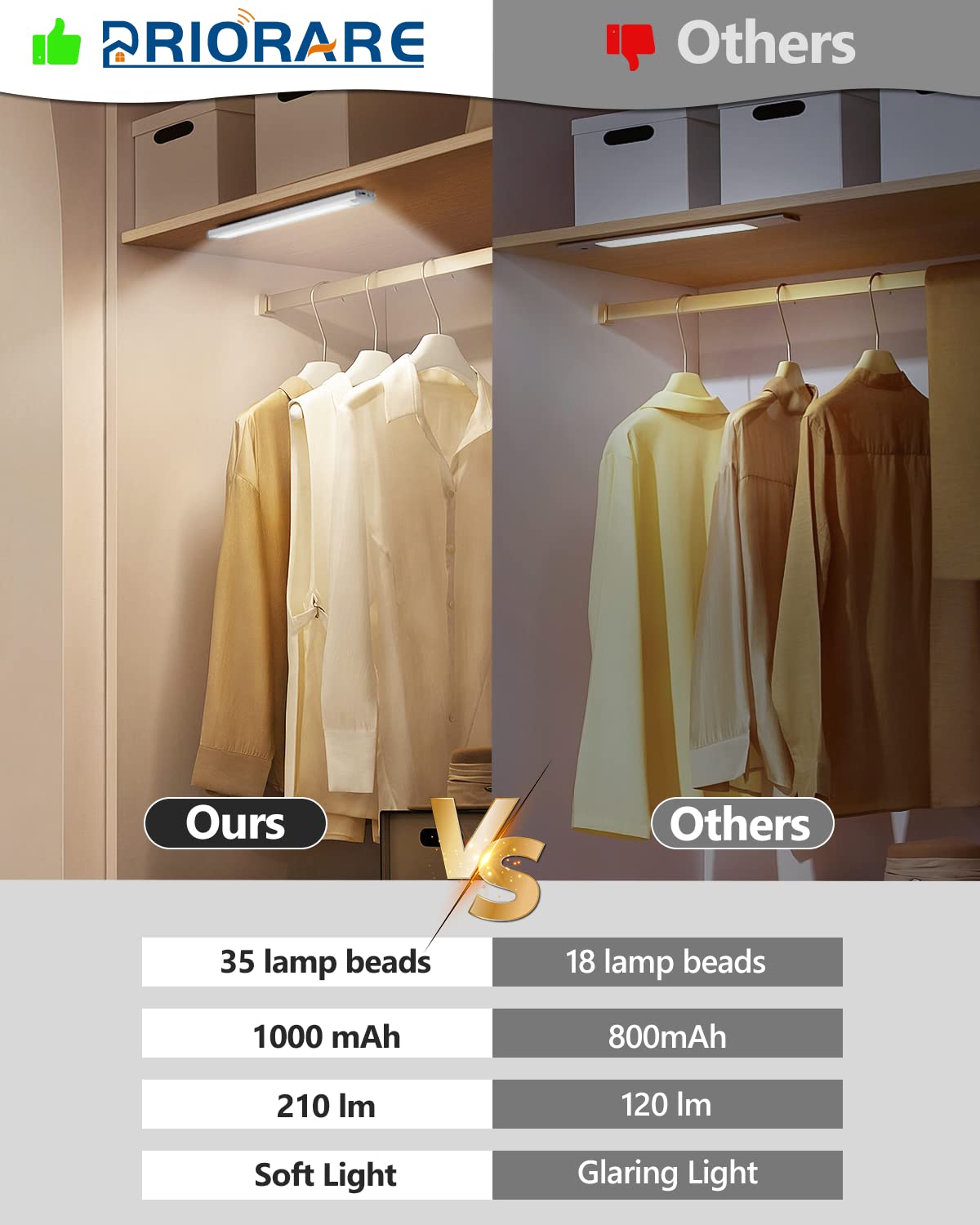 Skorter | Priorare 35 LED Under Kitchen Lighting, Wireless Motion Sensor, USB-C Rechargeable, 3 Colors