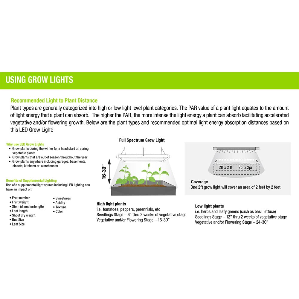 Skorter | Fat Electric 4' Plant Grow Led Tubular Bulb - 1 Pack, Ideal For Indoor Gardening