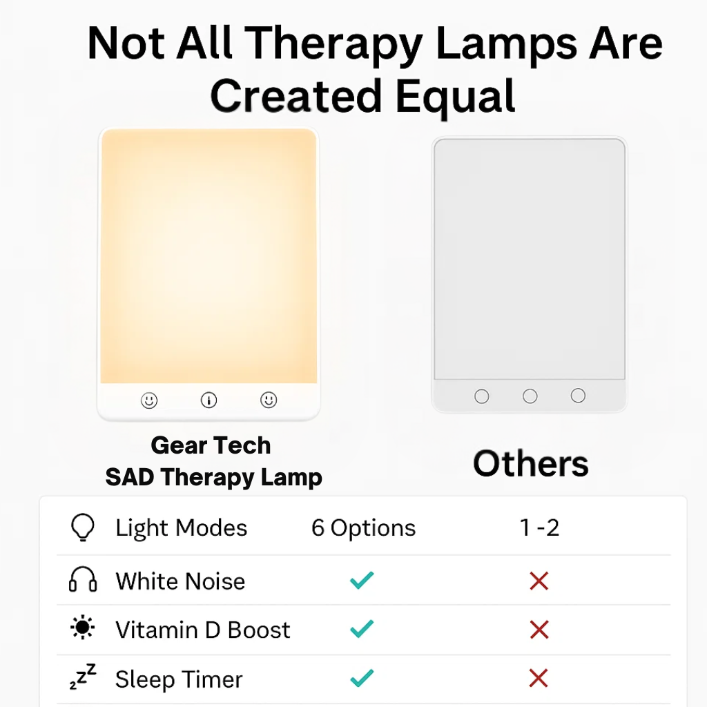 Skorter | SAD Therapy Lamp | Light Therapy for Seasonal Affective Disorder, Mood Enhancement & Energy Boosting