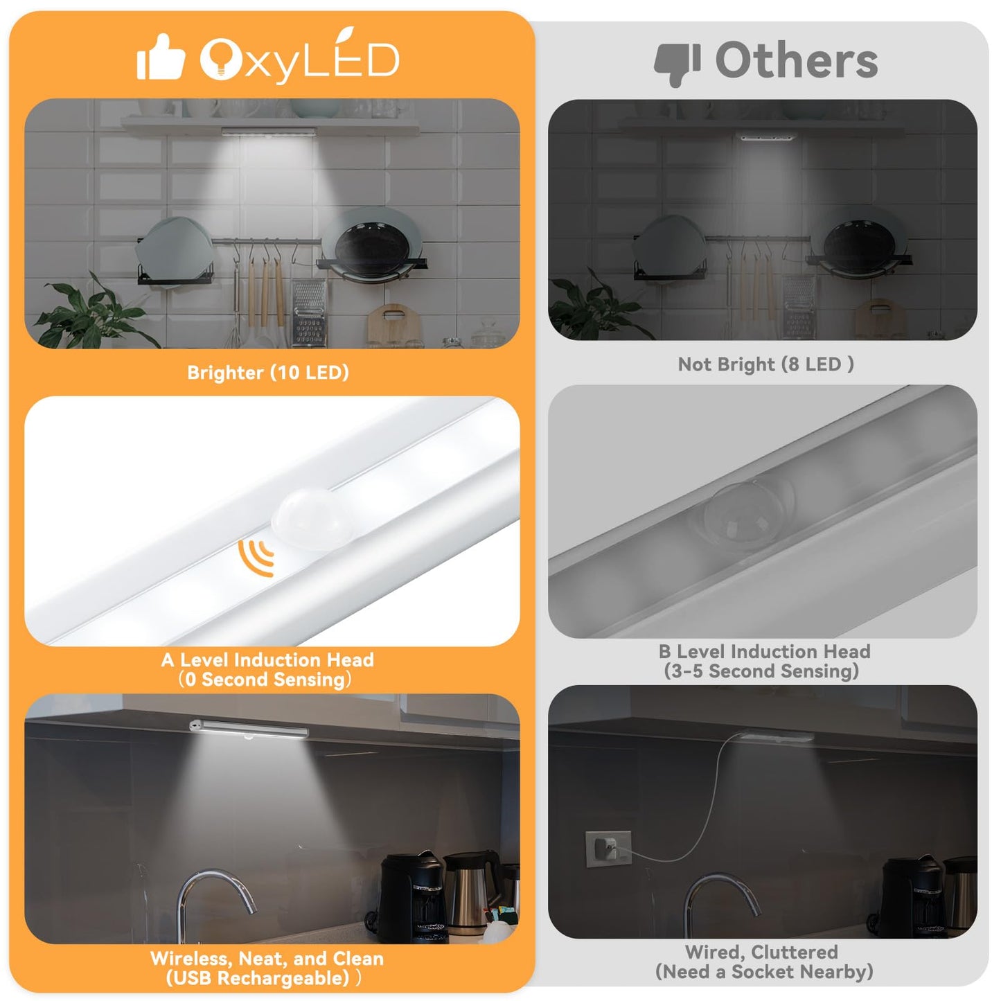 Skorter | Oxyled 10 Led Under Cabinet Light, Rechargeable Motion Sensor Night Light Bar, 3 Pack, Pure White