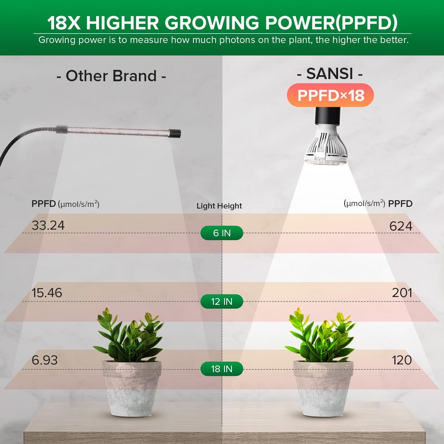 Skorter | Sansi 150W Full Spectrum Led Grow Light With Timer & Goose Neck, Free Light Bulb Replacement, Black