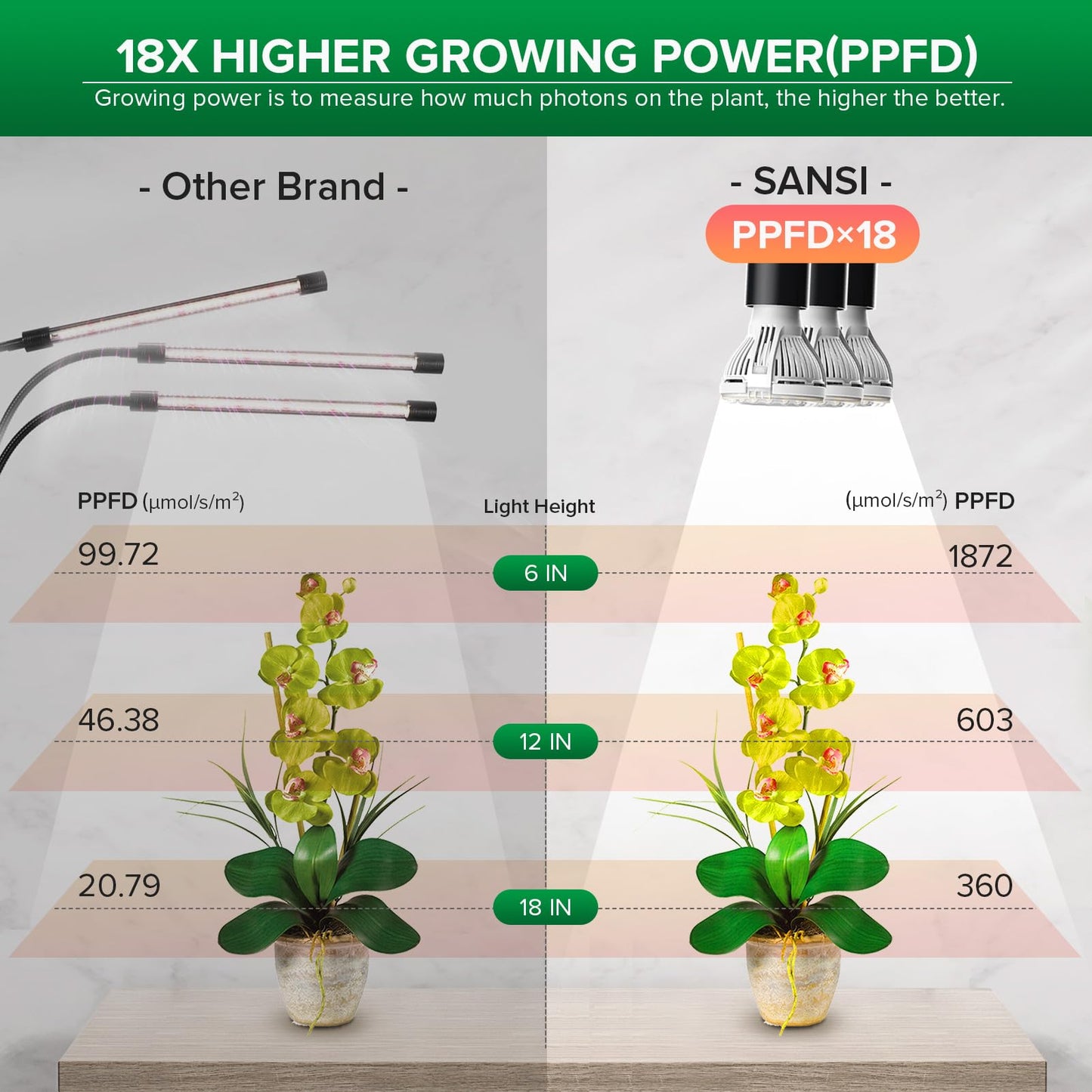 Skorter | Sansi 450W Led Grow Light, Full Spectrum Plant Lamp With Timer & Free Bulb Replacement, Black