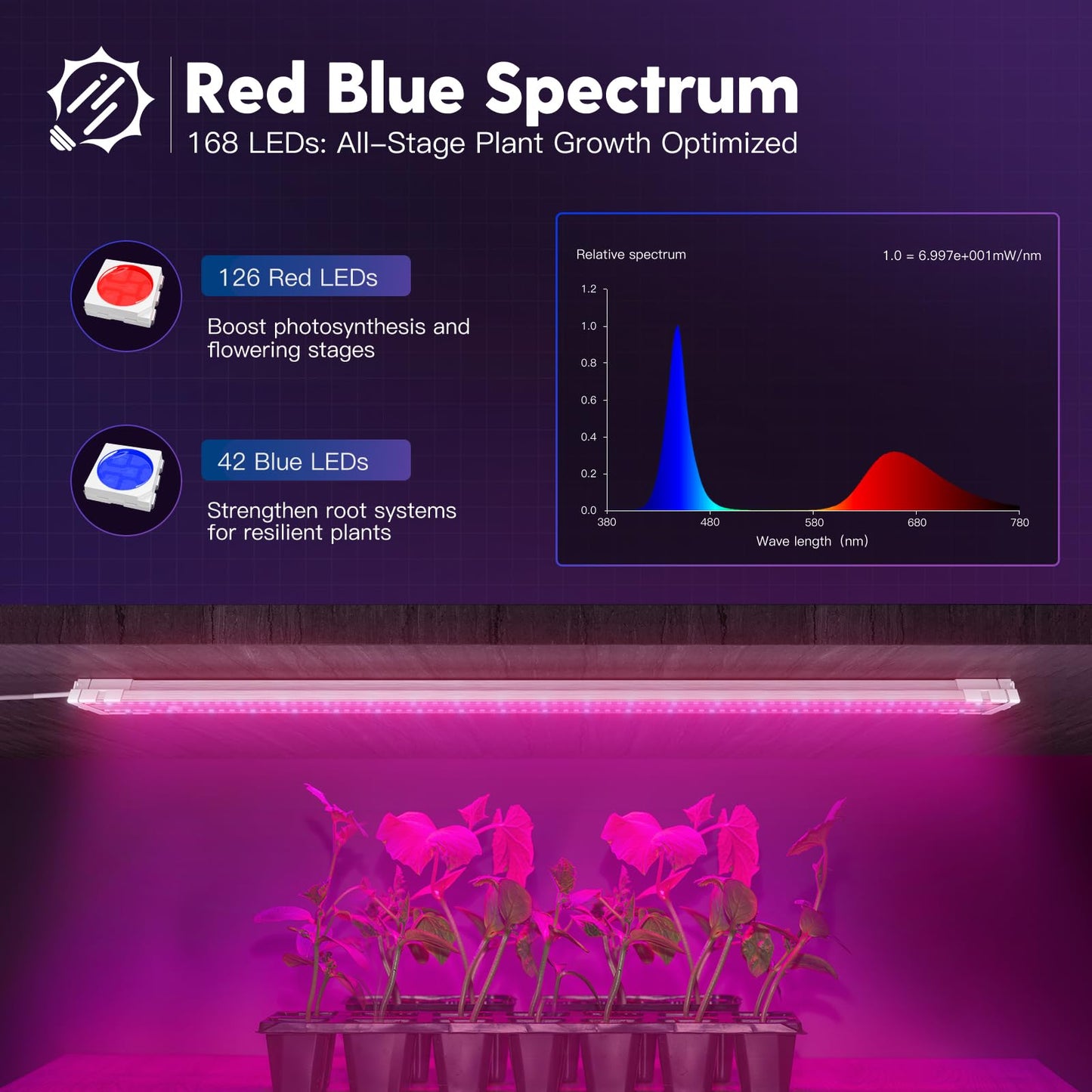 Skorter | Freelicht 4Ft LED Grow Light, 60W Full Spectrum Red Blue For Indoor Plants, Hydroponic Use