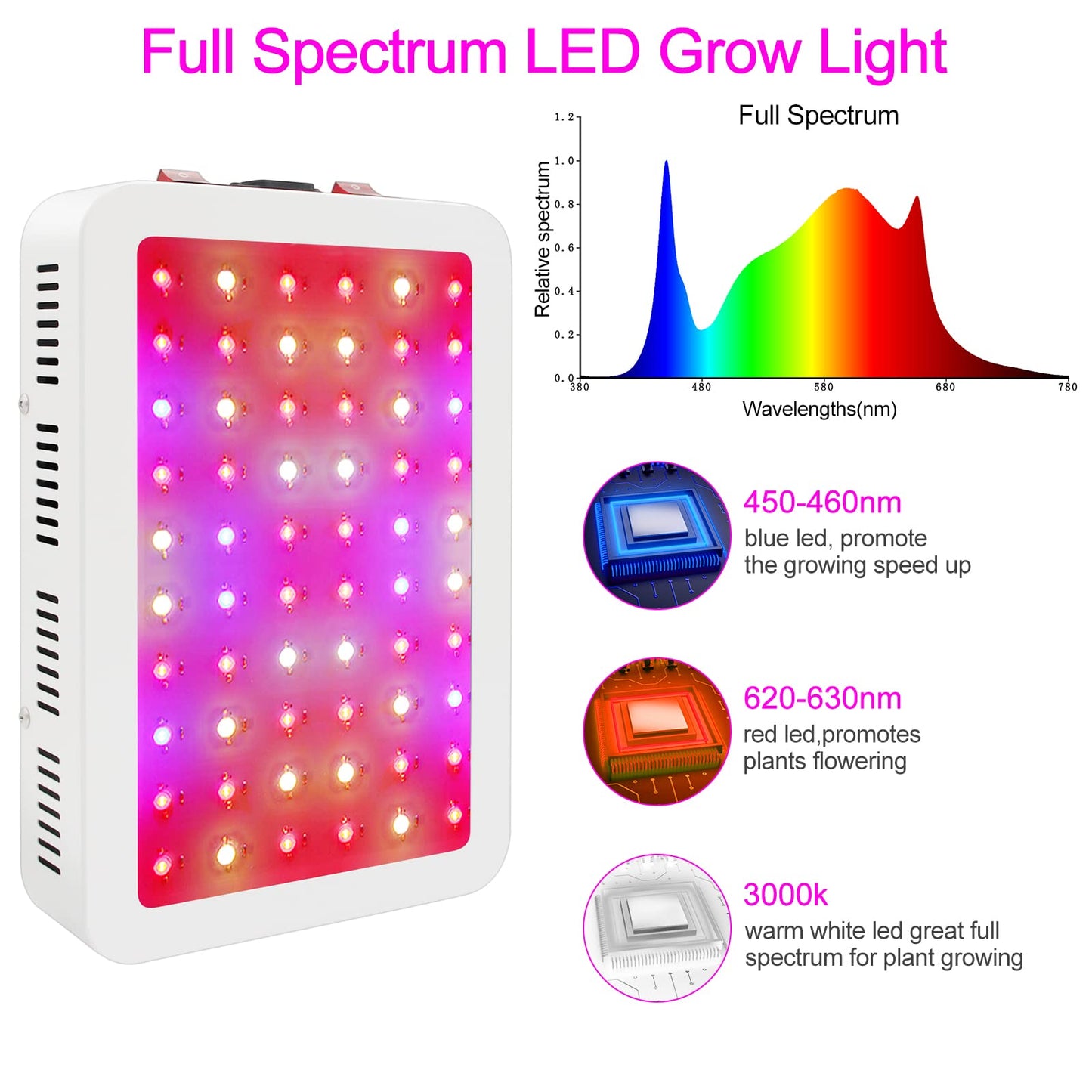 Skorter | Nailgirls 600W Led Grow Light - Full spectrum indoor plant lighting with Daisy Chain & hygrometer