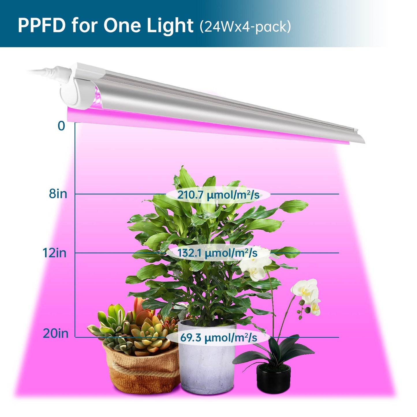 Skorter | Barrina 2Ft Led Grow Light For Indoor Plants, Full Spectrum V-Shape Reflector, 4-Pack