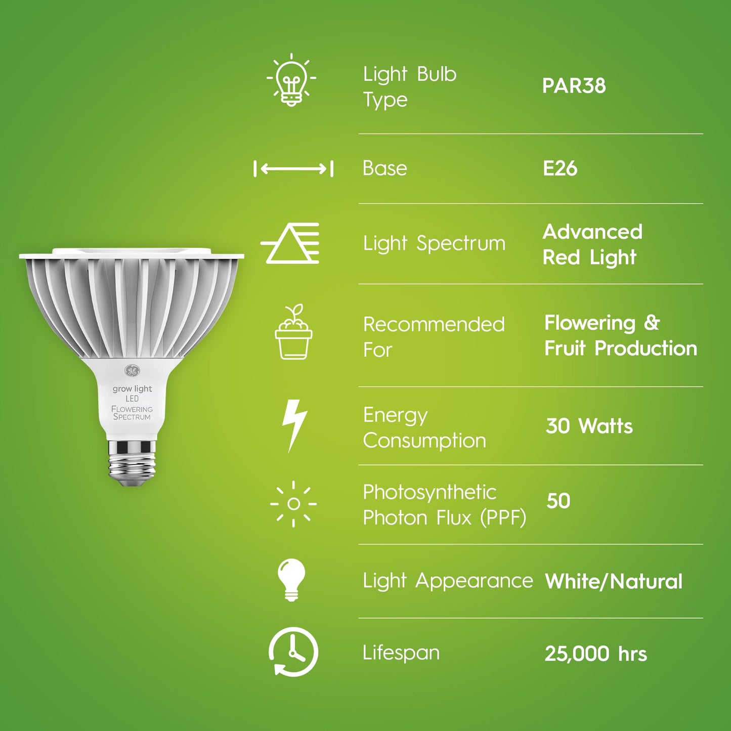Skorter | Ge Grow Led Bulb, Par38 Outdoor Floodlight For Plants, Advanced Red Light Spectrum