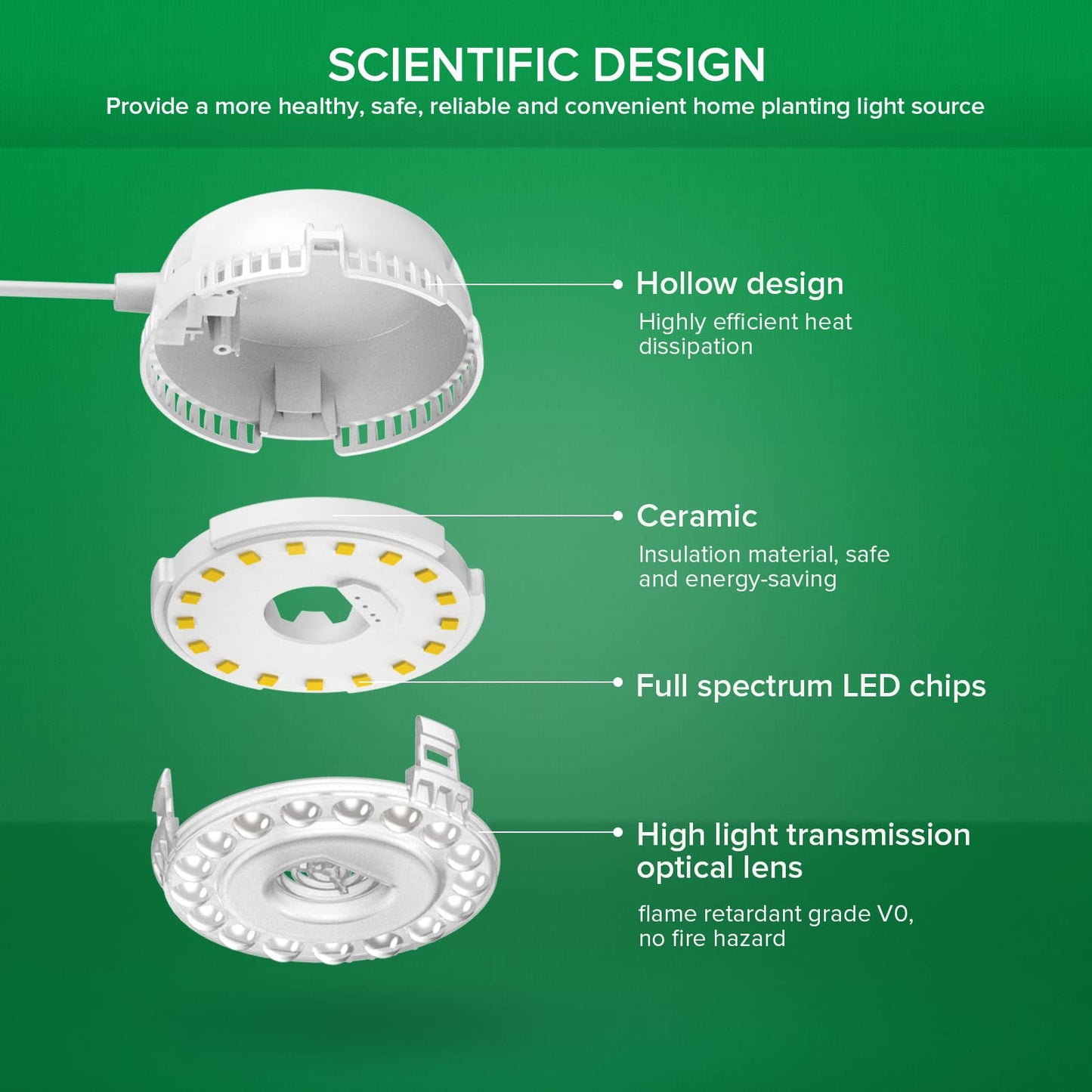 Skorter | Sansi 10W Led Puck Grow Light - Full Spectrum 2-Head Plant Lamp with On/Off Switch, White