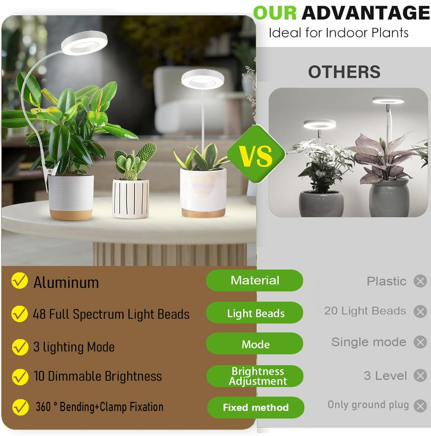 Skorter | Goadrom Growth Light For Indoor Plants, Full Spectrum Led, 10-Level Dimmable, 2-Pack