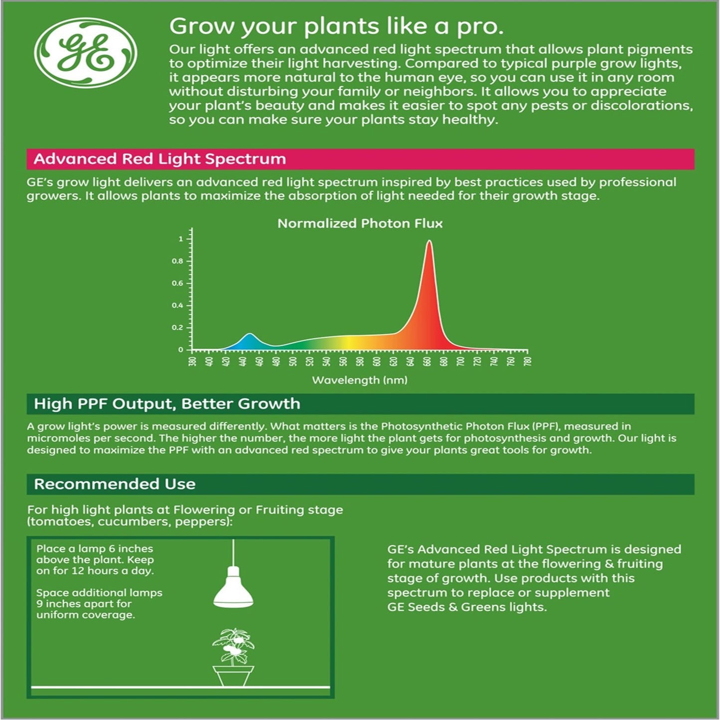 Skorter | Ge Grow Led Bulb, Par38 Outdoor Floodlight For Plants, Advanced Red Light Spectrum