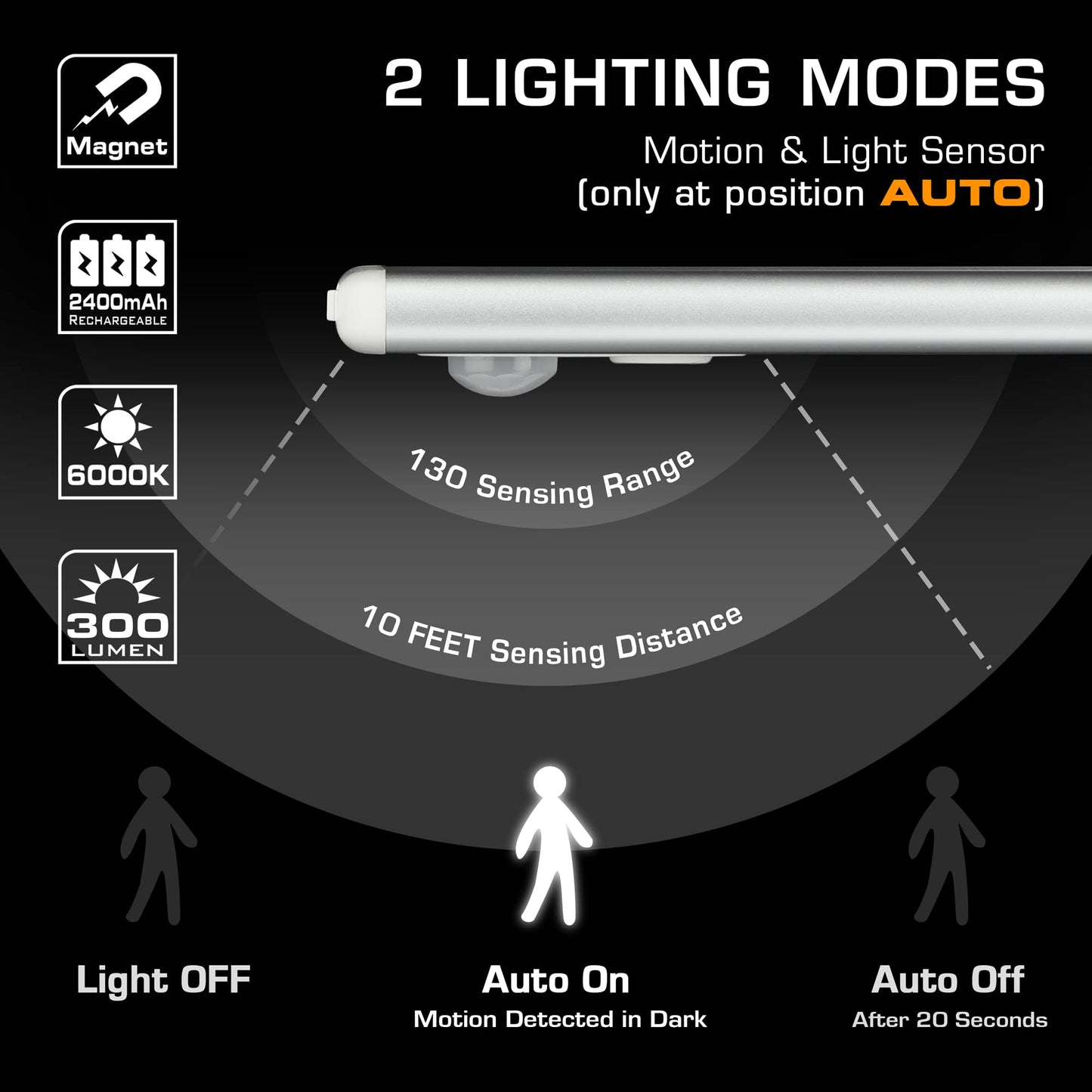Skorter | Everbrite 70Led Motion Sensor Undershelf Light, Dimmer, Magnetic, 300 Lumen, 6000K, White