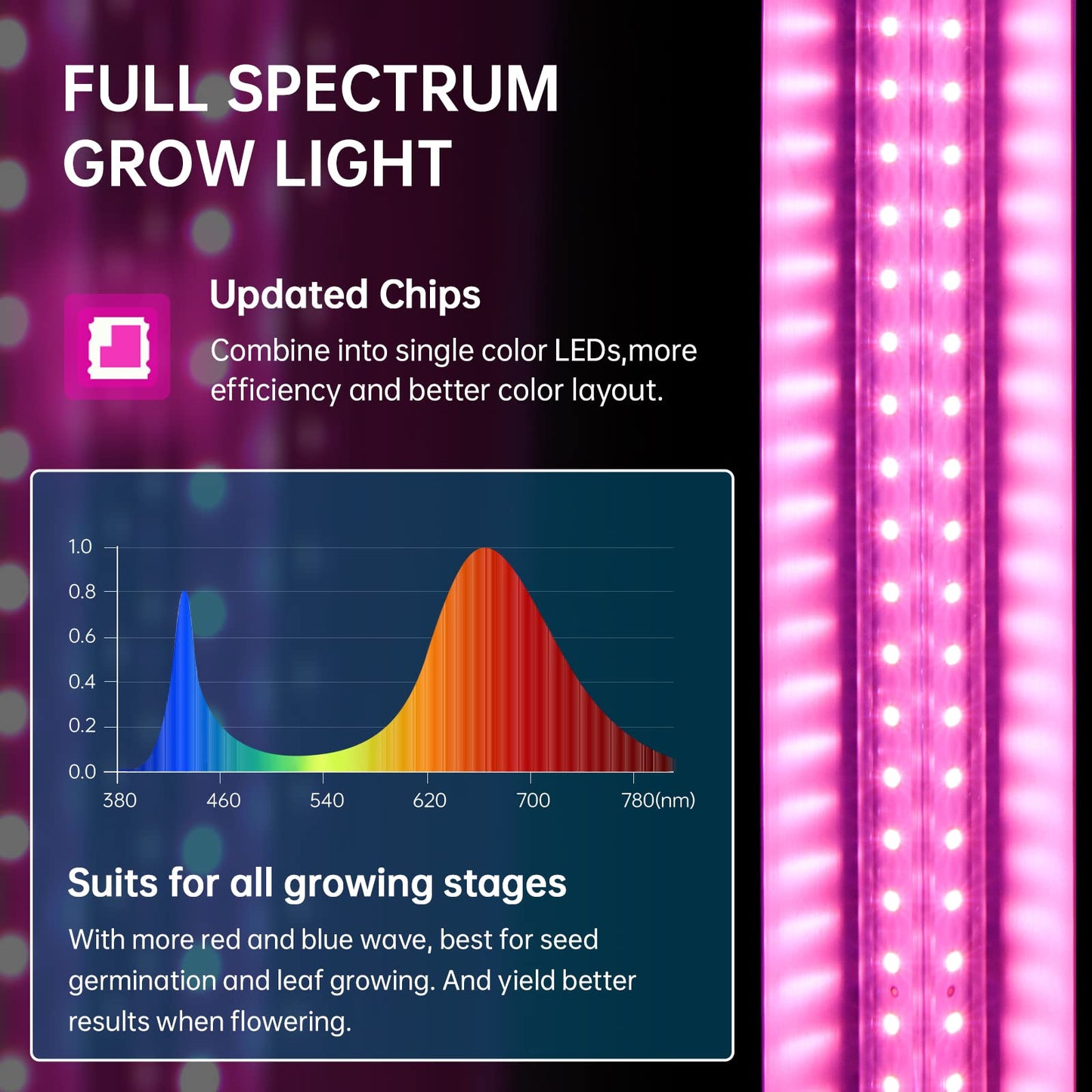 Skorter | Barrina 2Ft Led Grow Light For Indoor Plants, Full Spectrum V-Shape Reflector, 4-Pack