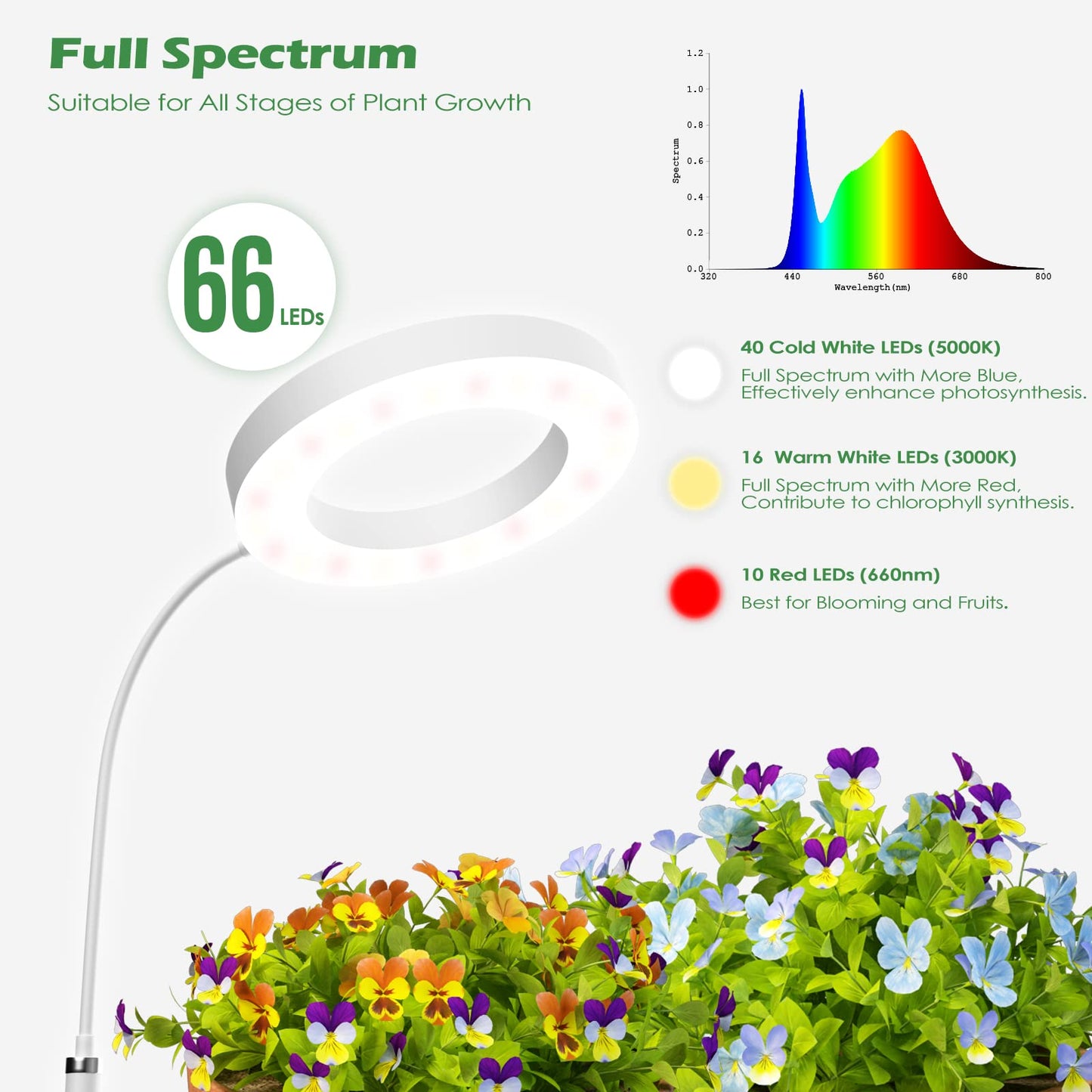 Skorter | Pronoro Led Grow Light With Stand, Full Spectrum, Automatic Timer, 63" Adjustable, 6 Dimmable Levels