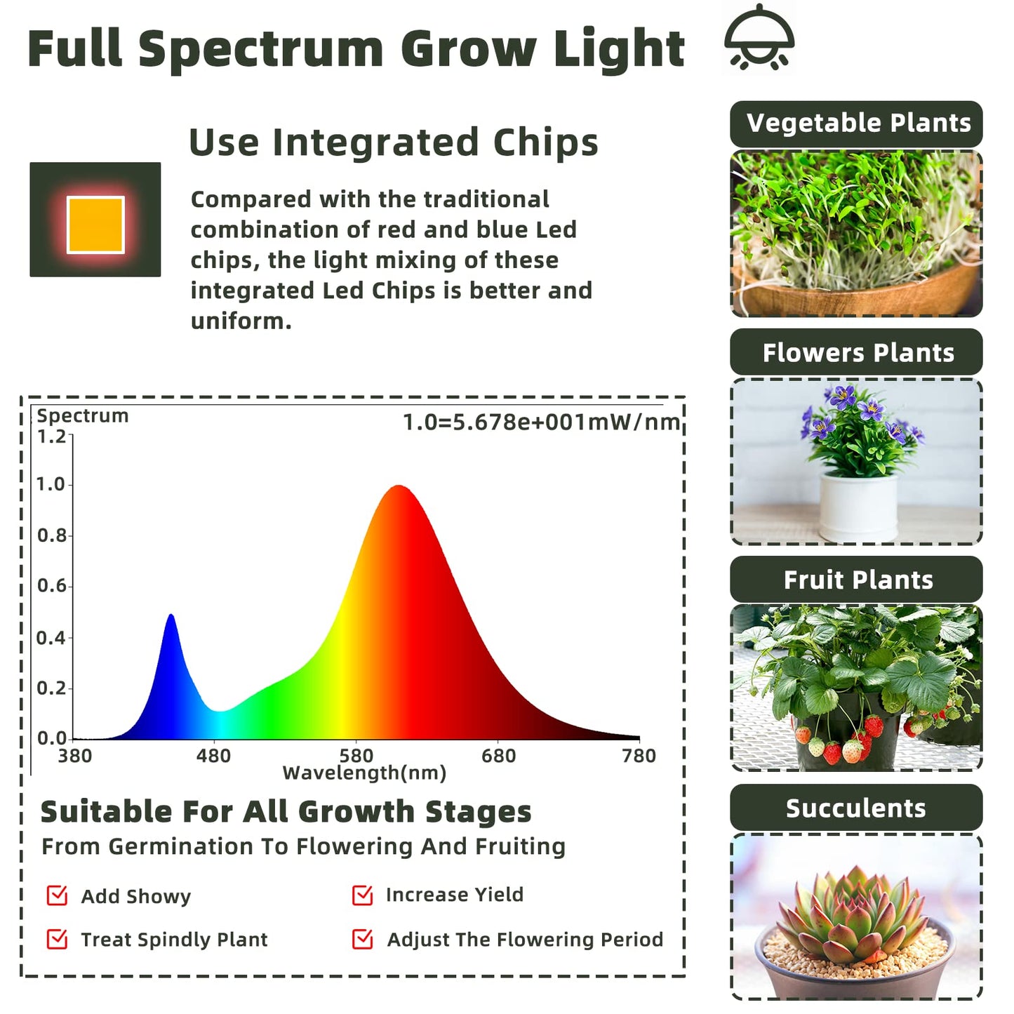 Skorter | Owleye 12Ft Led Grow Light, Ip65 Waterproof, Full Spectrum, Can be Connected, For Garden & Greenhouse