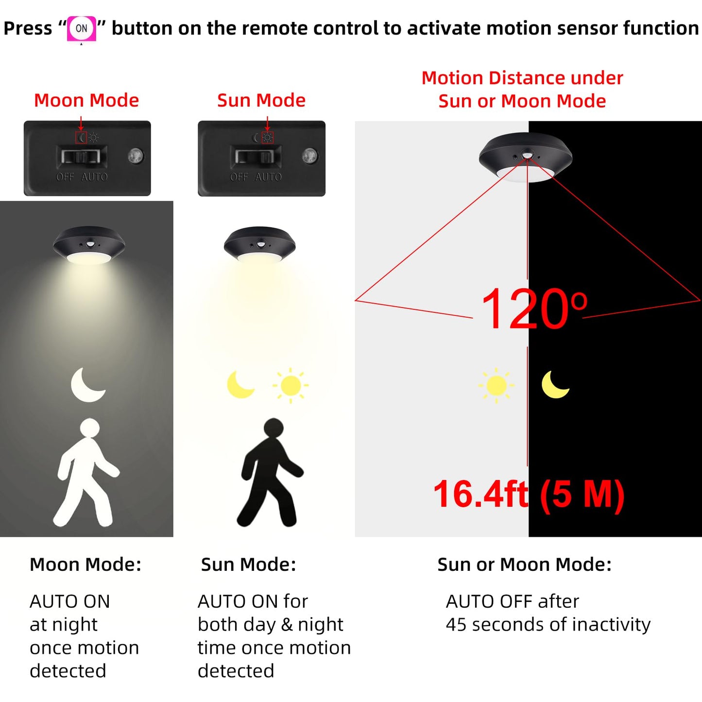 Skorter | Bigmonat Motion Sensor Led Light, Wireless Color Changing Shower Light, Rechargeable, 220Lm, Black