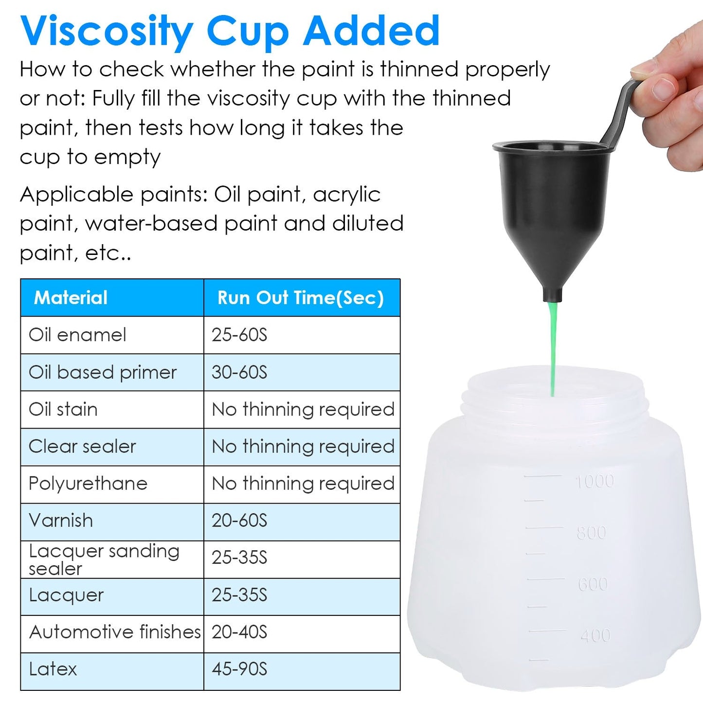 Skorter | 750W Electric Paint Sprayer