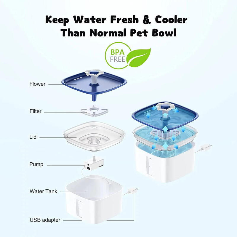 Skorter | Pet fountain with Anti-Slip Mat Dispenser with Smart Pump - Cat or Dog