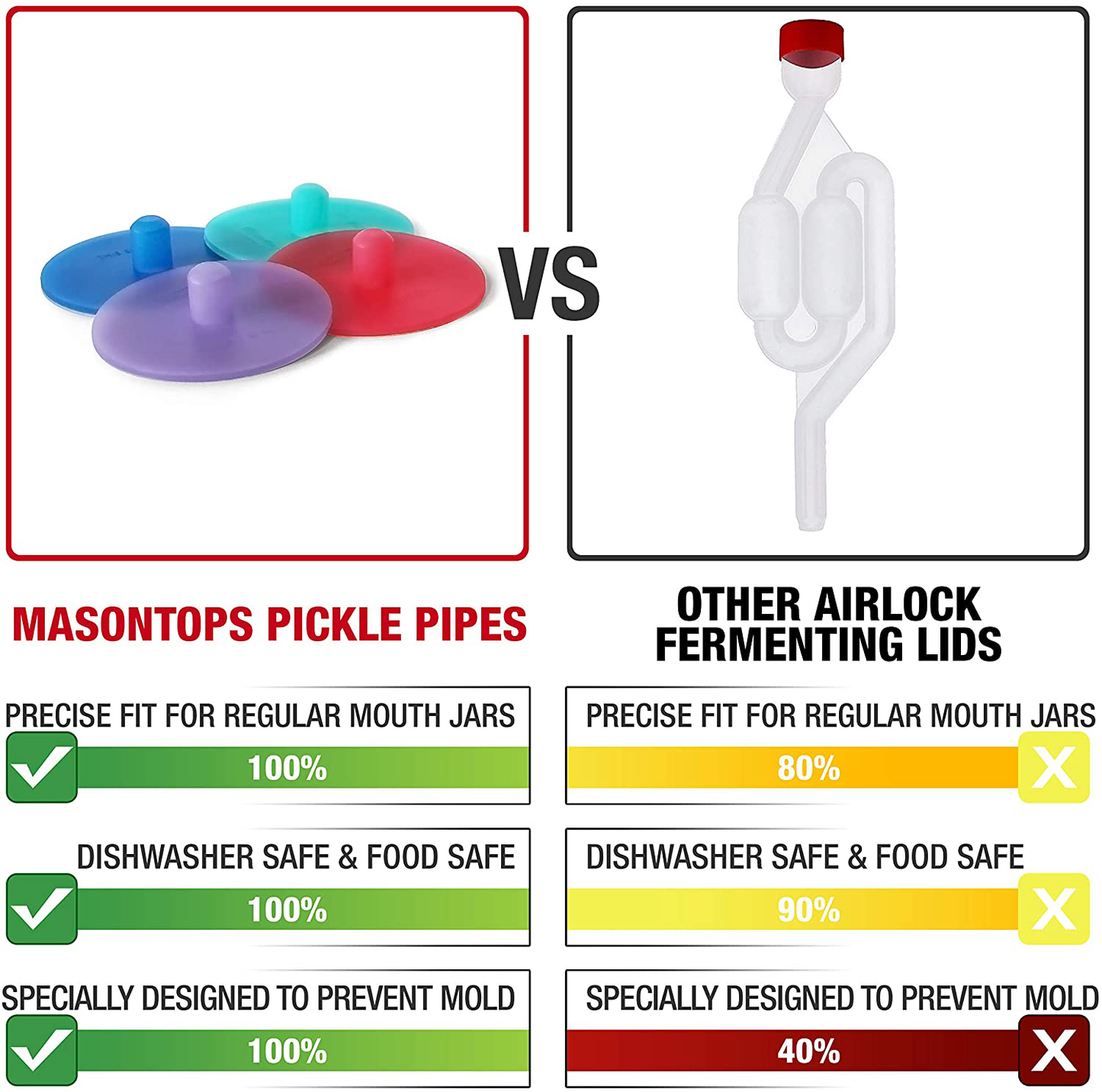 Skørter | Masontops Pickle Pipes - Waterless Airlock Fermentation Lids - Regular Mouth Mason Jar Fermenter Caps - Premium Silicone