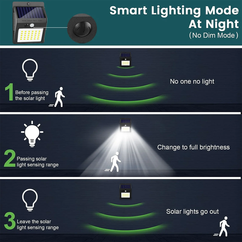 Skørter | 6-Pack Solar Motion Sensor Outdoor Light, Waterproof Wireless Security Lighting