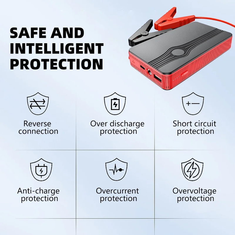 Skorter | Car Start Assistance Battery Booster Power Pack, 300A Sharp 20000Mah Battery with LED Light