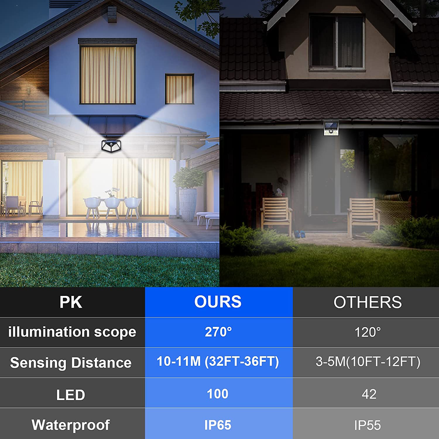 Skørter | 6 Pack Solar Outdoor Lights, 100LED/3 Modes 270° Lighting Angle Motion Sensor Security Lights, Wireless IP65 Waterproof